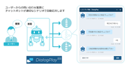 DialogPlayの利用イメージ