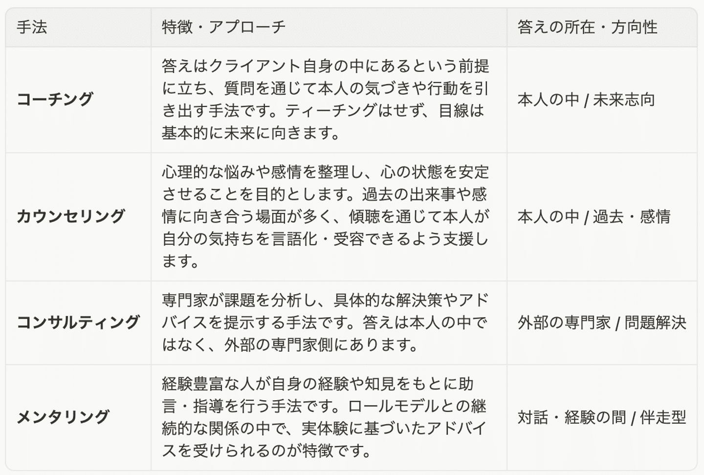 Article content
