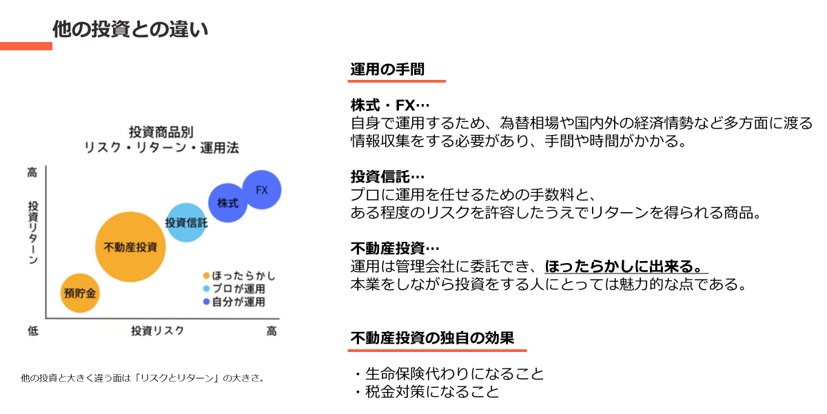 これからは自身で資産を作っていく時代！資産運用の重要性とは？ | プロパティエージェント株式会社