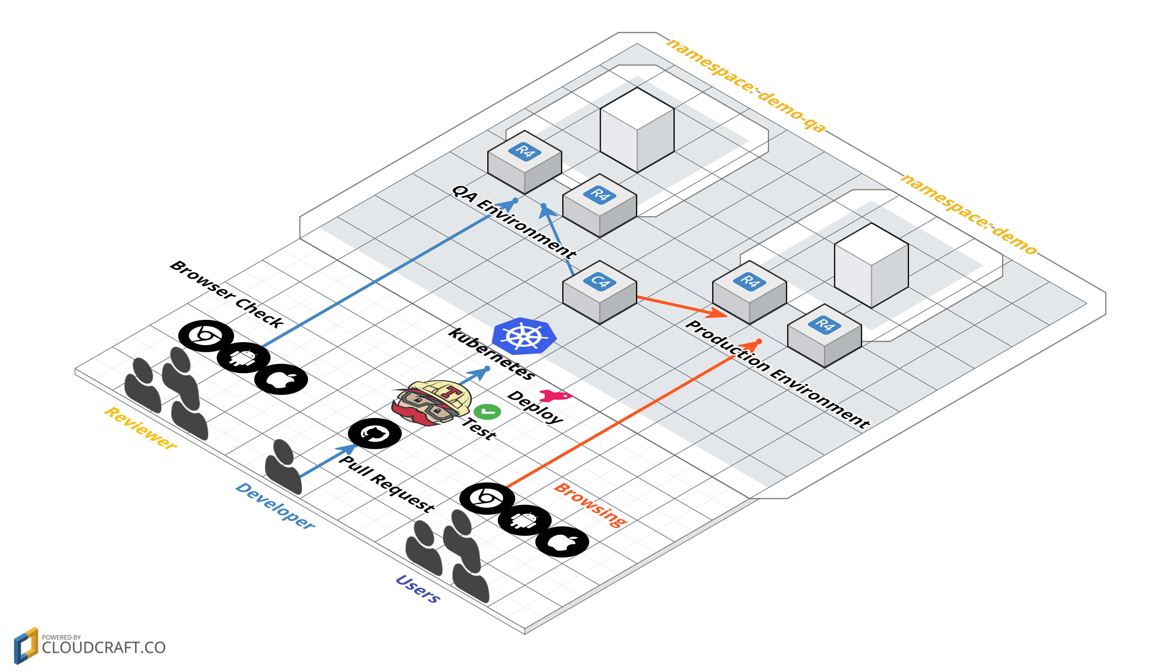 Docker と Kubernetes を使って『変化に強いインフラ』を作る