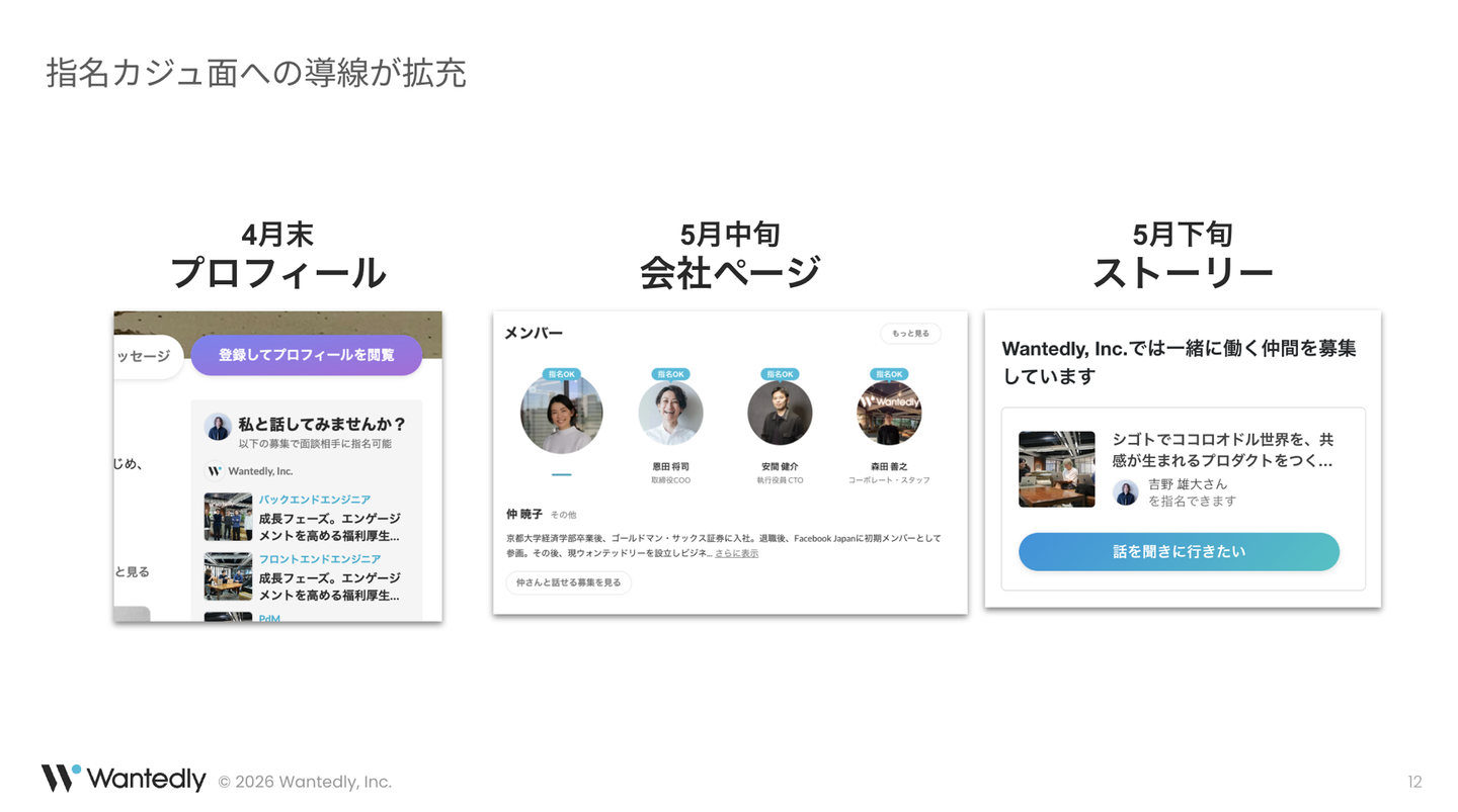 Article content