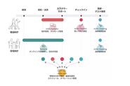 当社のサービスモデル