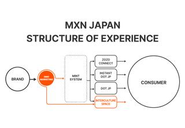 韓国ブランドの日本進出に関わる多様な業務を経験できます！