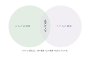 イオスの方程式は、体の健康＋心の健康＝充実の人生です。東洋医学では古来より「医食同源」と言われ、質の良い食材は良い血をつくり、健康で美しく、たくましい肉体をつくるとされています。 