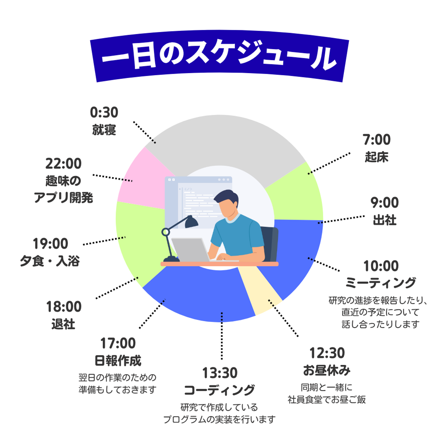 Article content