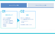 受付スタッフから店長にまでキャリアアップすることも可能です！