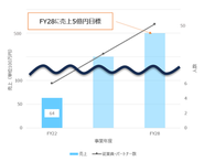 従業員を成長機会に「抜擢」することで、コンサルタントを育成する。多くの成長機会を創るために、会社を成長させる。