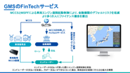 サービス説明