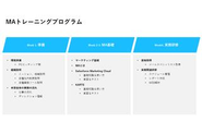 MA未経験の方でも早期に活躍できるよう、ご入社後に専用トレーニングプログラムを設けています。※内容は適宜アップデートしています