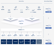 Data as a Service／データ利活用をもっと簡単に、はやく。