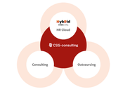 3つの柱で事業を展開しています。