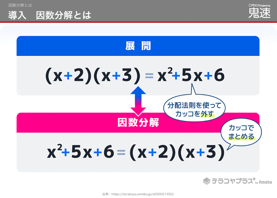 新卒研修】因数分解力を身につけ鬼速PDCAを体現しよう！ | 株式会社ZUU