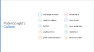 ポテンシャライトのCultureです。 当社は「Value」は理想の状態。「Culture」は今の状態として定義しています。この10つのCultureは2021年4月に全社的に共有しており、当時のメンバー全員でボトムアップ式で策定をしております。