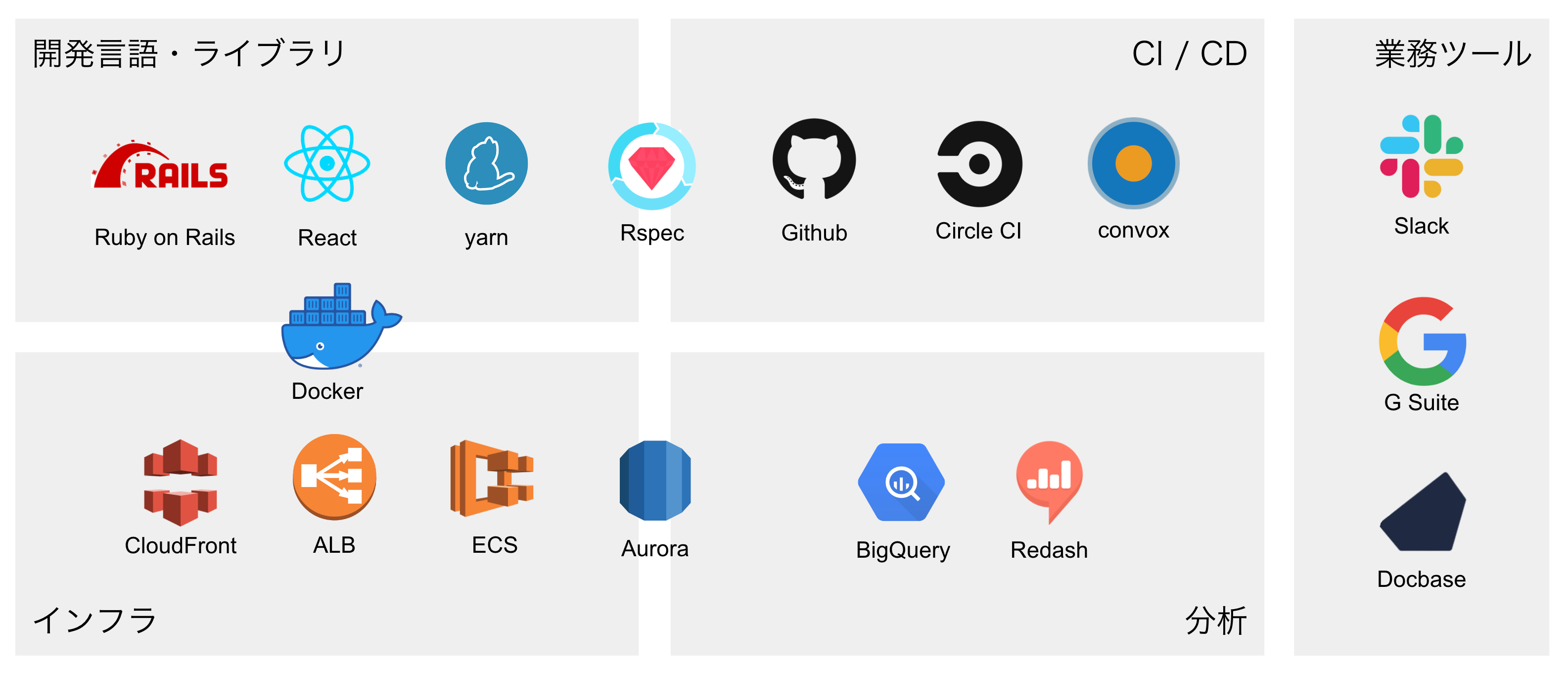 Rentioで採用している技術スタックを紹介します (2020年1月版)