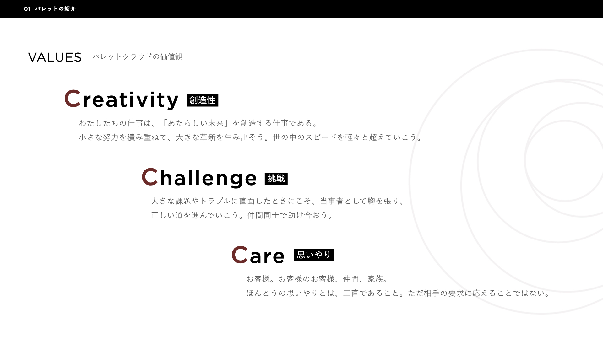 第2回従業員サーベイの結果