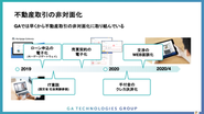 PropTechのリーディングカンパニーとして、早期から不動産取引の非対面化に取り組んできました。