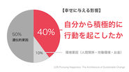 習慣化でみんなを幸せに！それが当社の揺るぎない想いです！