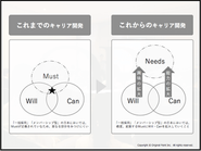 Original Point(株)と東京経済大学キャリアデザイン研究所では、日本にフィットするキャリ ア理論の構築と研究を行っています。