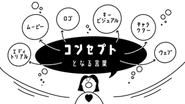 ブランドアイデンティティの言語化／可視化