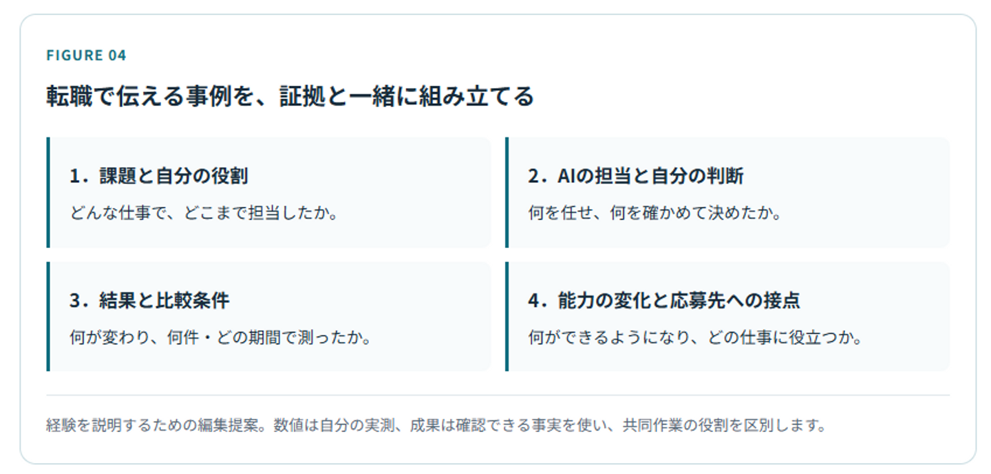 Article content