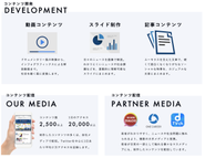 コンテンツ事業の説明です