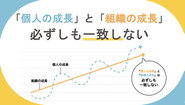 働く人の「モヤモヤ」を解消し、「個人の成長」と「組織の成長」を一致させる