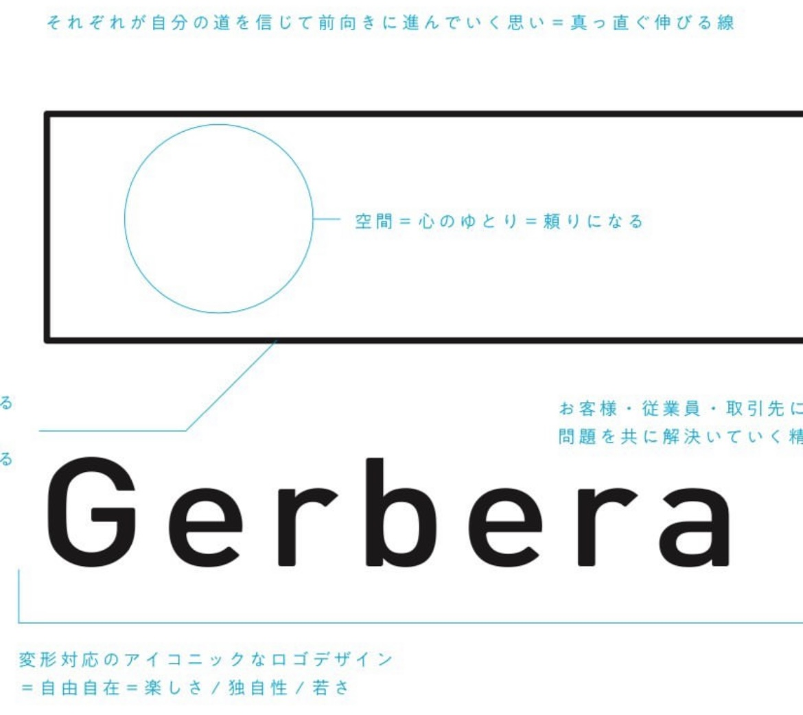 マル秘！ロゴに隠された意味について！Gerbera不動産 | 株式会社Gerbera