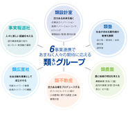 あまねく人々の期待に応えるべく、次々と新事業を立ち上げてきました！