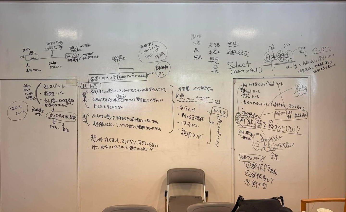 新社名の候補を300案ほど出した、ワークショップ当時のメモ