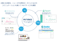 コミュニケーションの課題を解決するサービスを運営