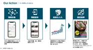 仕入から販売まで、トータルでサポートしています