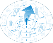 「自分自身」「家族や仲間」「お客様や取引先」「社会」の４つを大切にしています