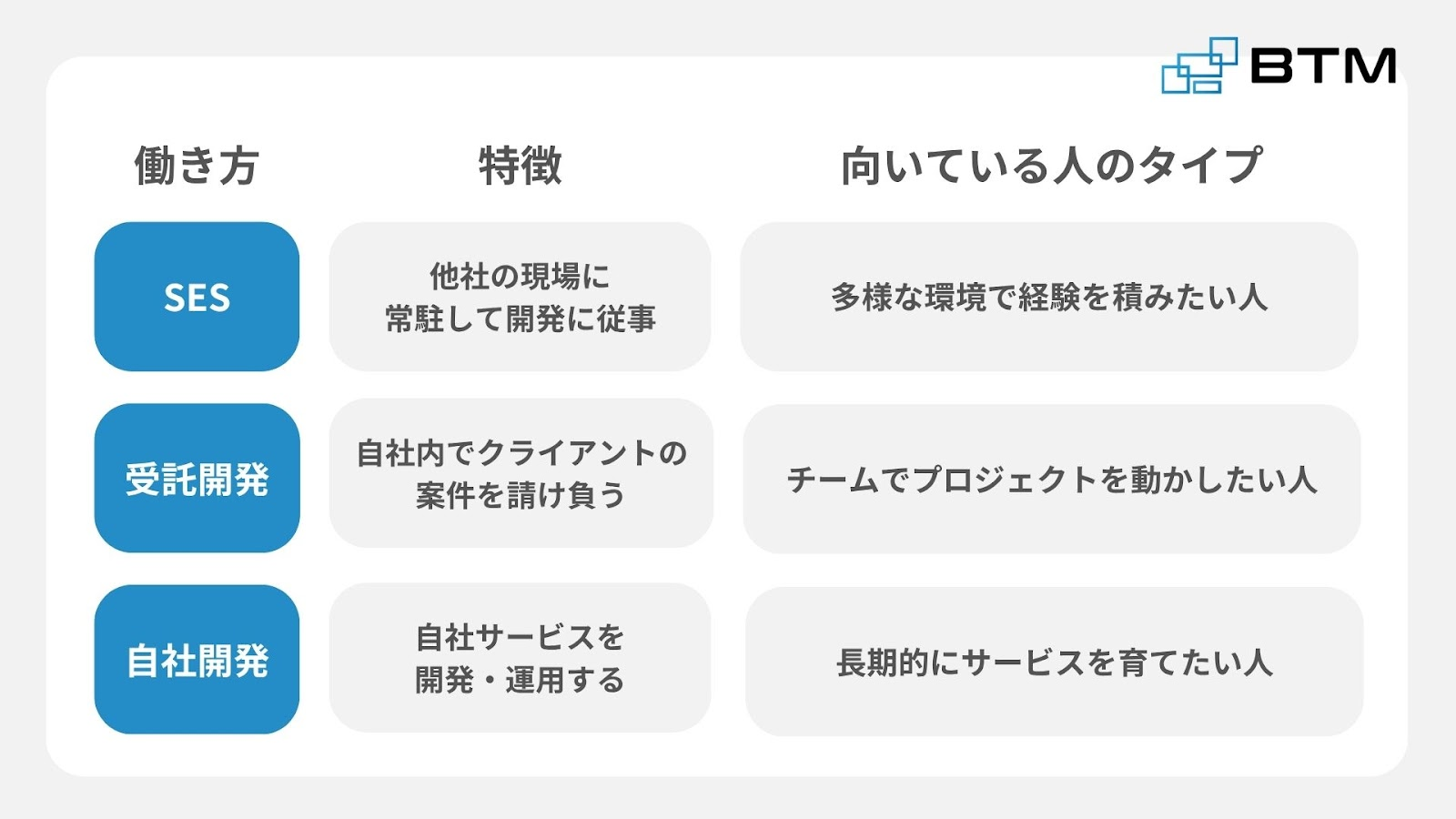 変貌する労働と社会システム Amazon.co.jp: 仕事の社会学 改訂版 -変貌する働き方 (有斐閣