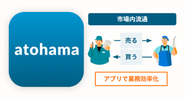 水産卸向け受発注業務効率化SaaS「atohama」