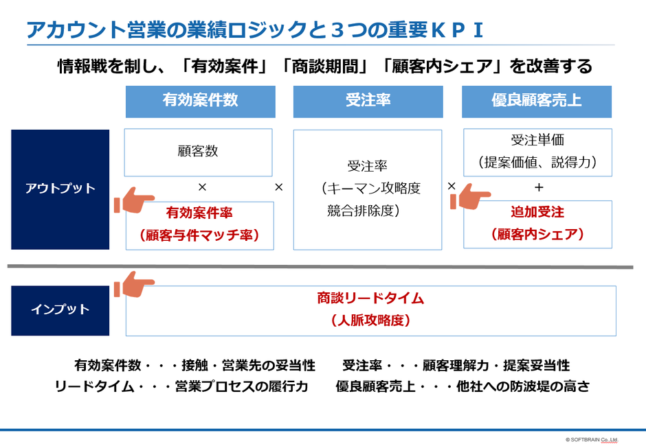 3月末まで営業 プロフ必読 様確認用 LINE FX Pro操作マニュアル 新規注文 | FXならLINE FX