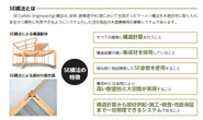 当社独自の木造建築用の建築システム「SE構法」を開発