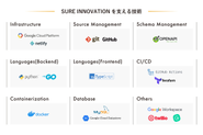 Sure Innovation を支える技術