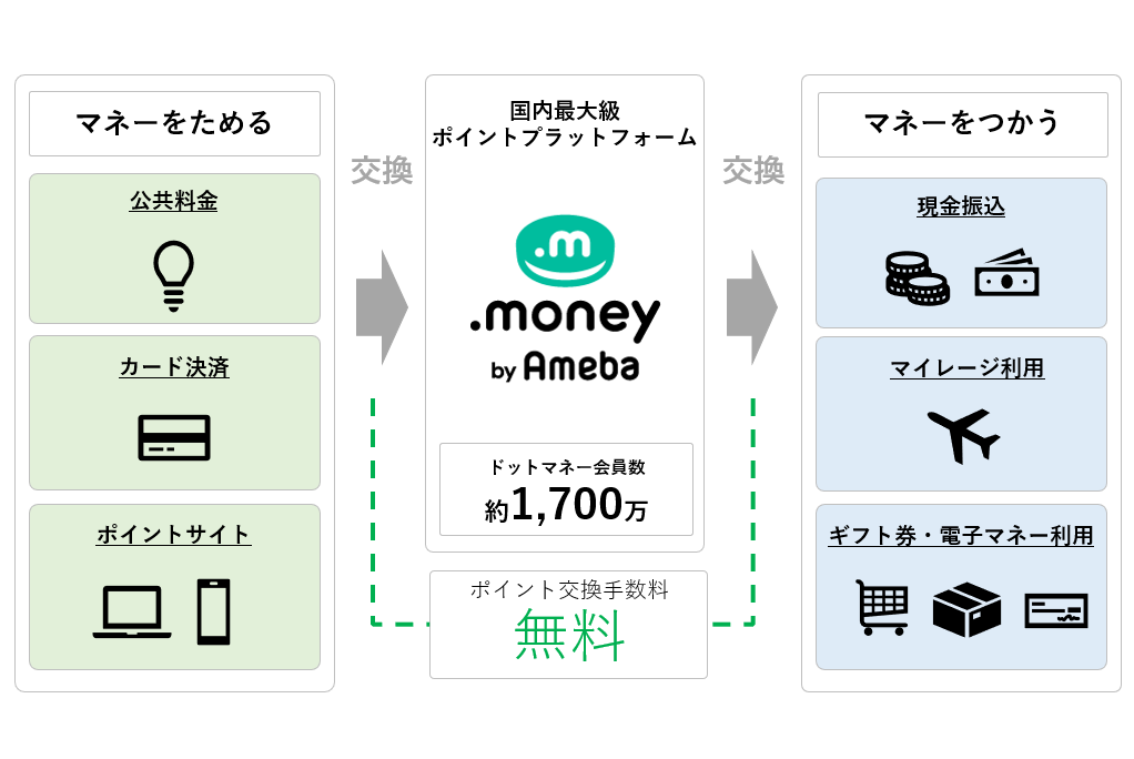 21世紀の新しいお金のあり方を創る」——ドットマネーが金融業界経験者を求める理由 | 企画・マーケティング