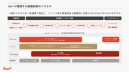 新規事業開発を一気通貫で支援