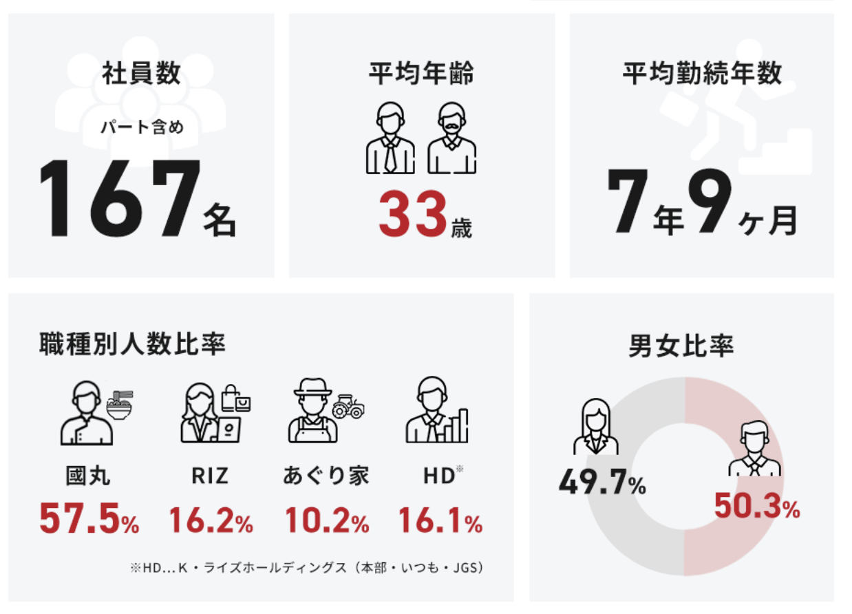 平均 勤続 勤務 年数