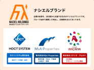 親会社であるナシエルホールディングスの目指すところは、飲食企業の成長を360度から支援することです。アルカナはその中で、デジタルでの支援という位置を担っています