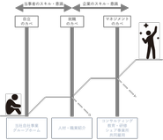 当社が取り除くの3つのカベ