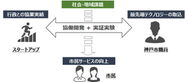 UIJ事業の概念図