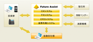 金融デリバティブシステムをSaaSで提供しています。