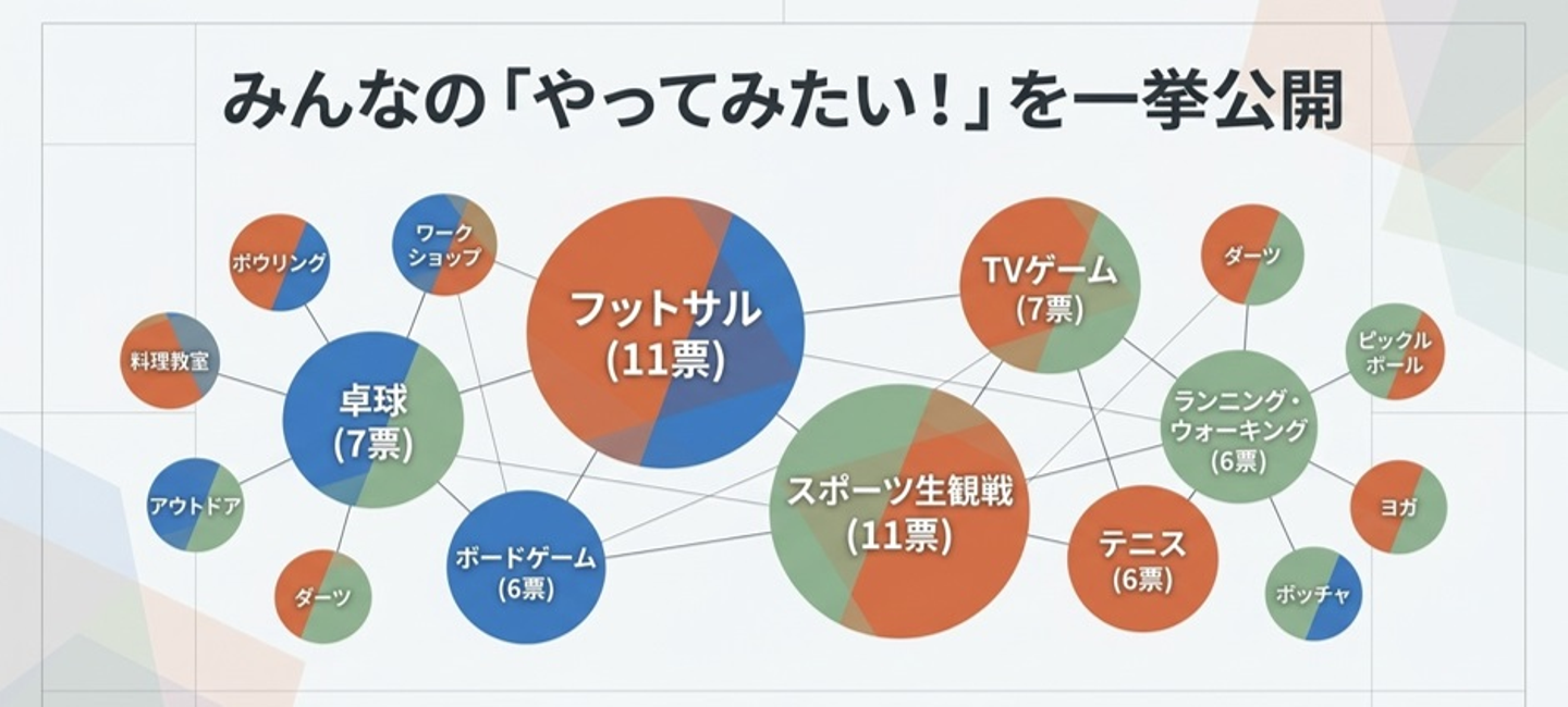 Article content
