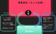 エンジニアだけでは、だいぶ待ちの姿勢の会社になっちゃうんだな。