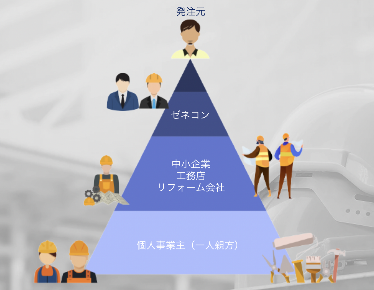 社会学事典 産業構造や労働市場構造 社会階層構造 学歴不平等構造 家族や地域社会 3 産業構造・産業立地の状況3 産業構造・産業立地の状況