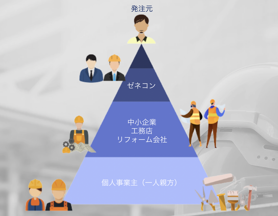 これで分かる！建設関連の業界構造について | 株式会社RTプロジェクト