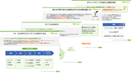 データや理論を元にコンテンツを作ります。