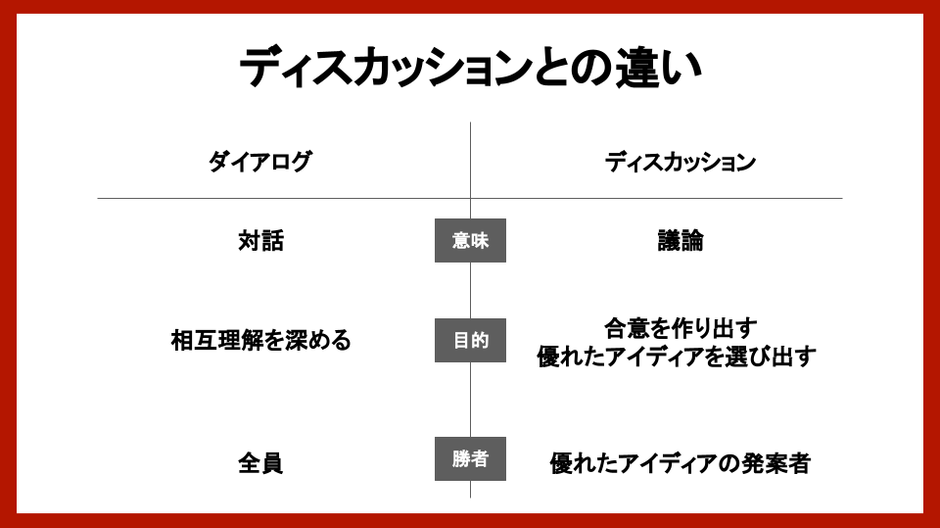 会社が大切にするものについて考えるキッカケ「ダイアログ」 | 株式会社ALCHEMY